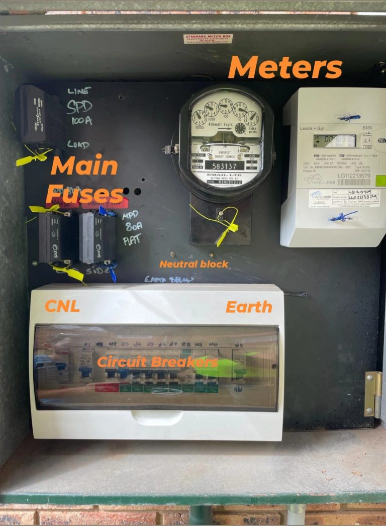All main components of electrical meter box diagram